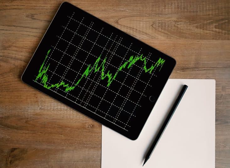 Options strategy backtesting results across historical market cycles