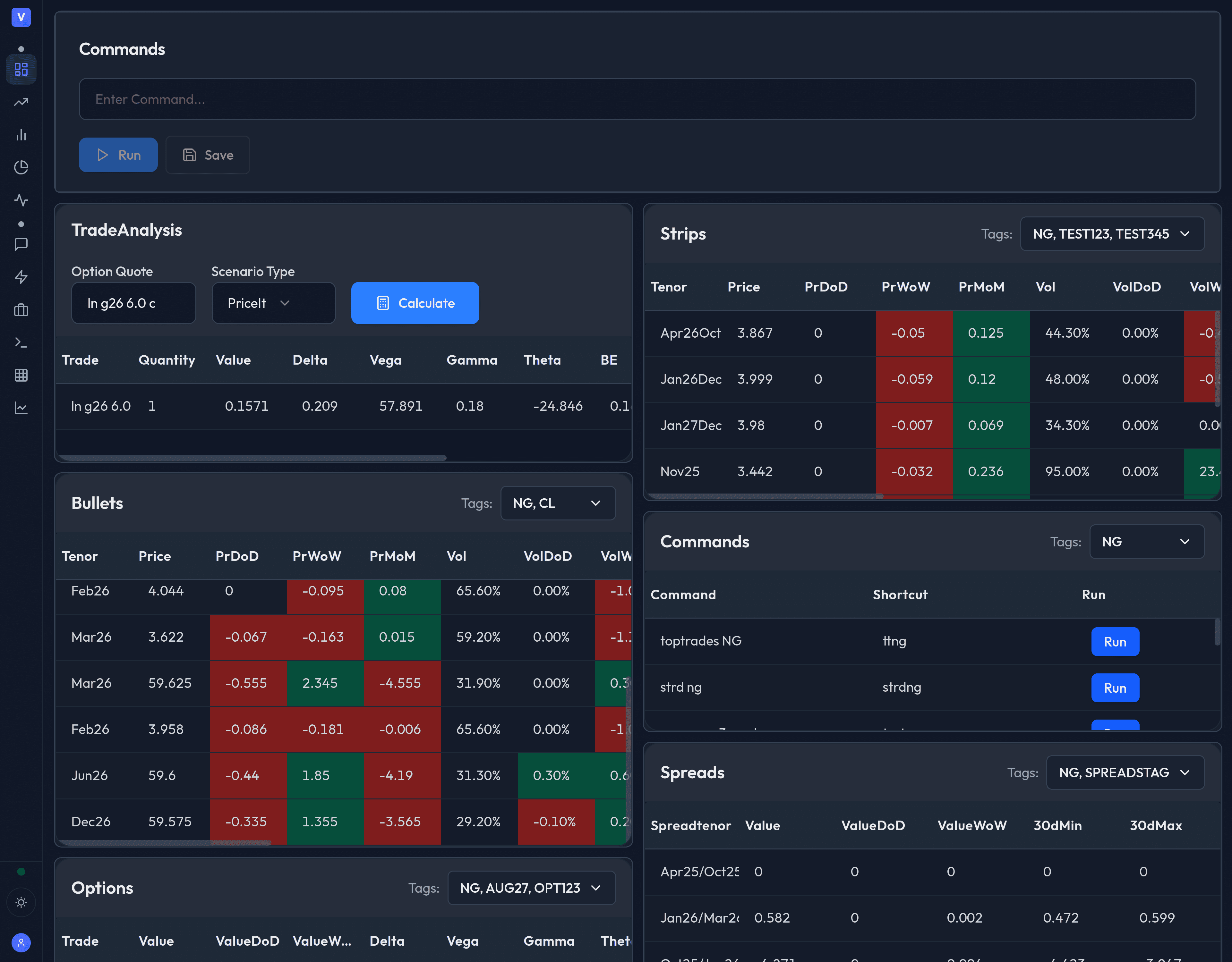 Enterprise trading workspace overview