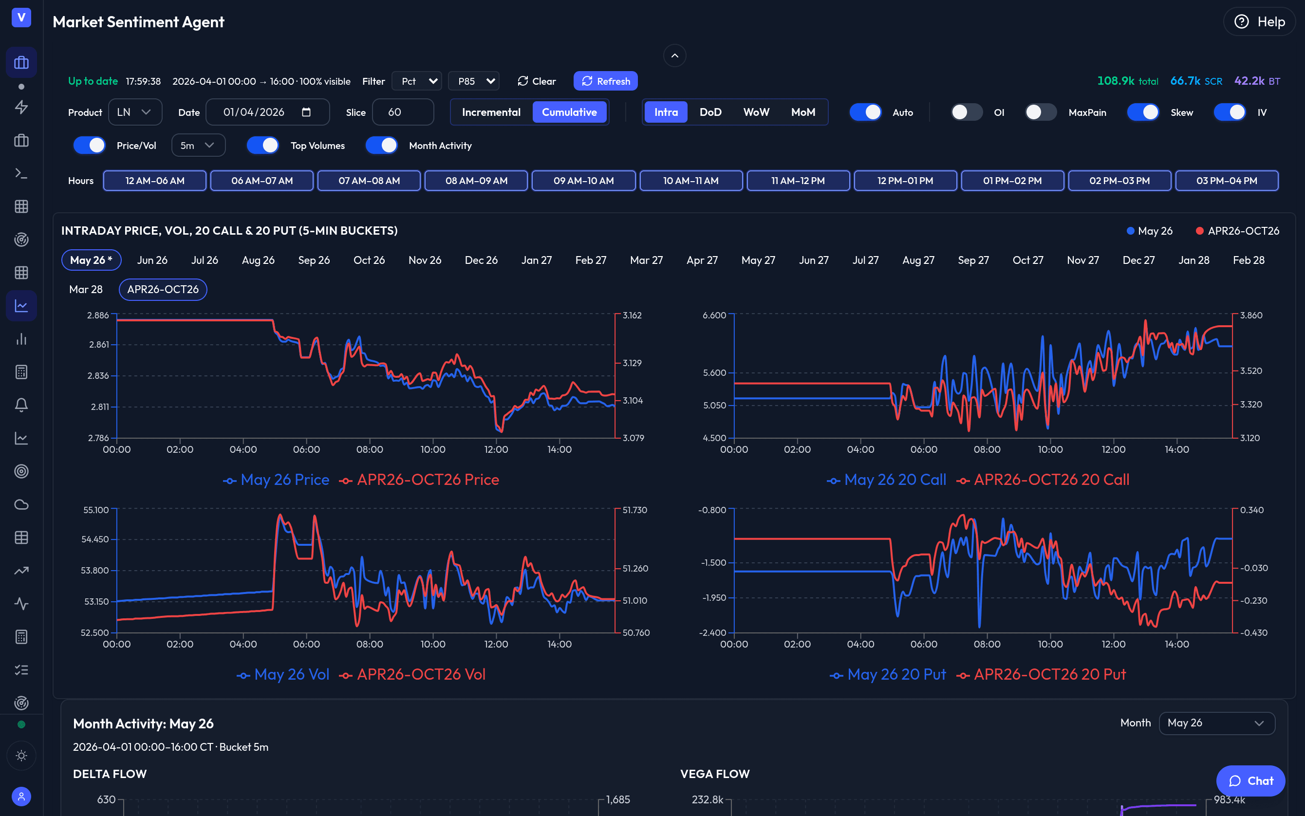Market Sentiment