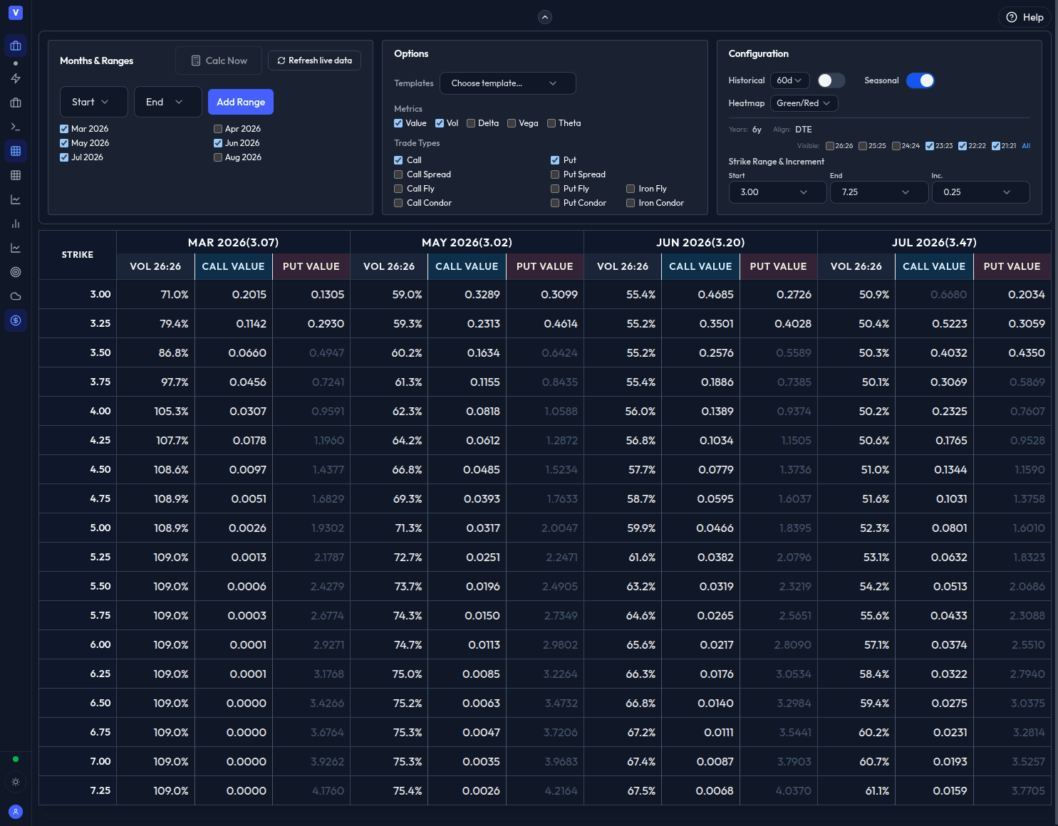 Options matrix analytics in action