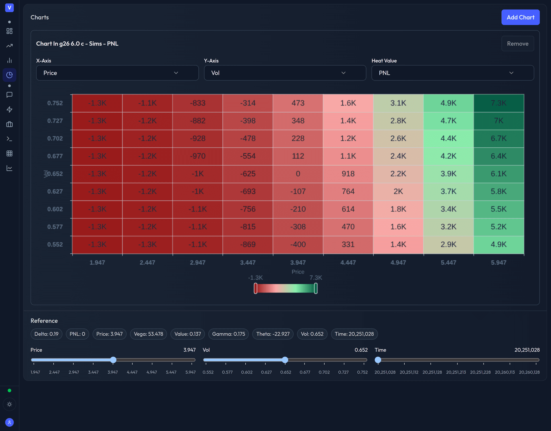Monte Carlo simulation surface for portfolio outcomes