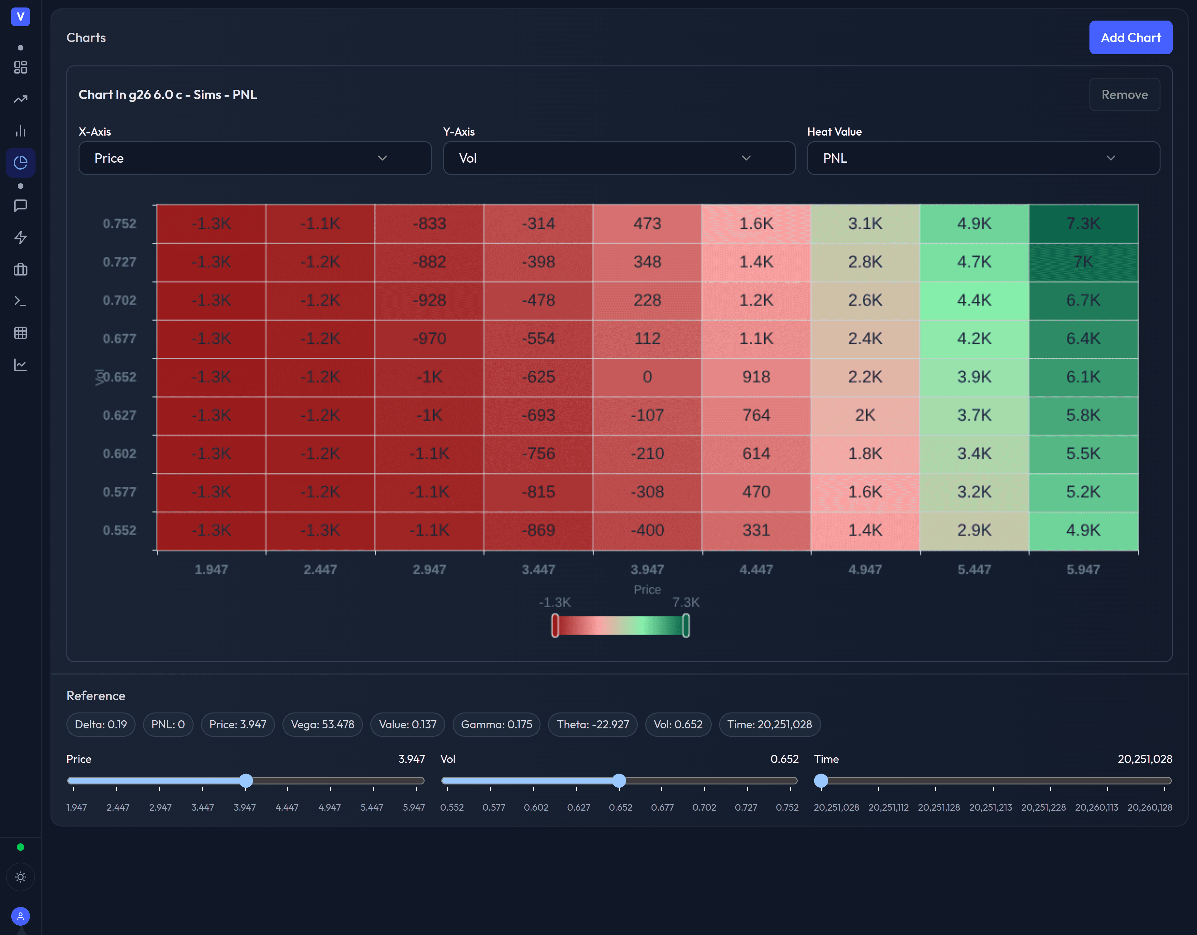 Trade simulation interface