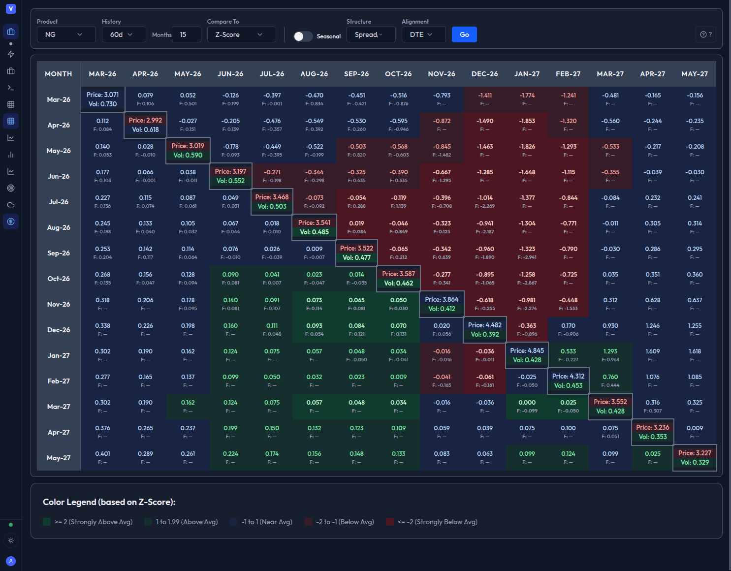 Spread matrix analytics dashboard