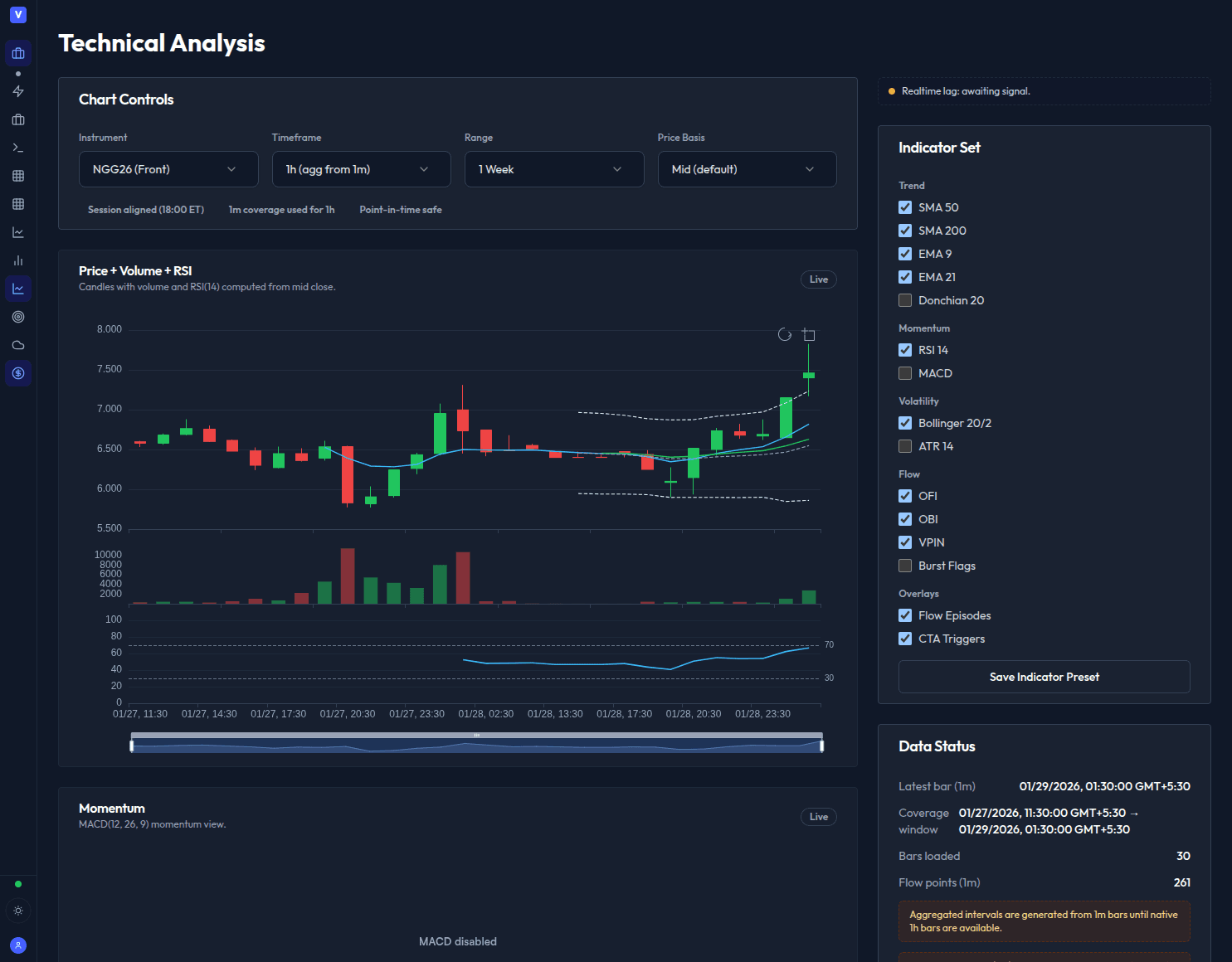 Technical analysis charting tools
