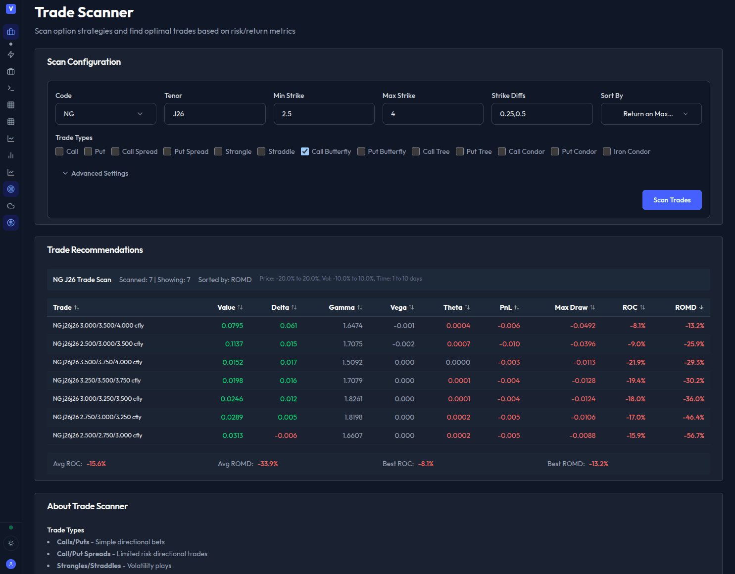 Trade scanner opportunity finder