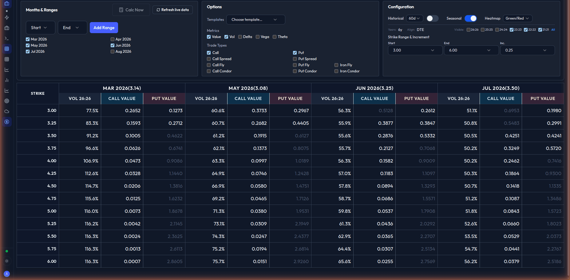 Valor Analytics dashboard with options flow and volatility surface analytics