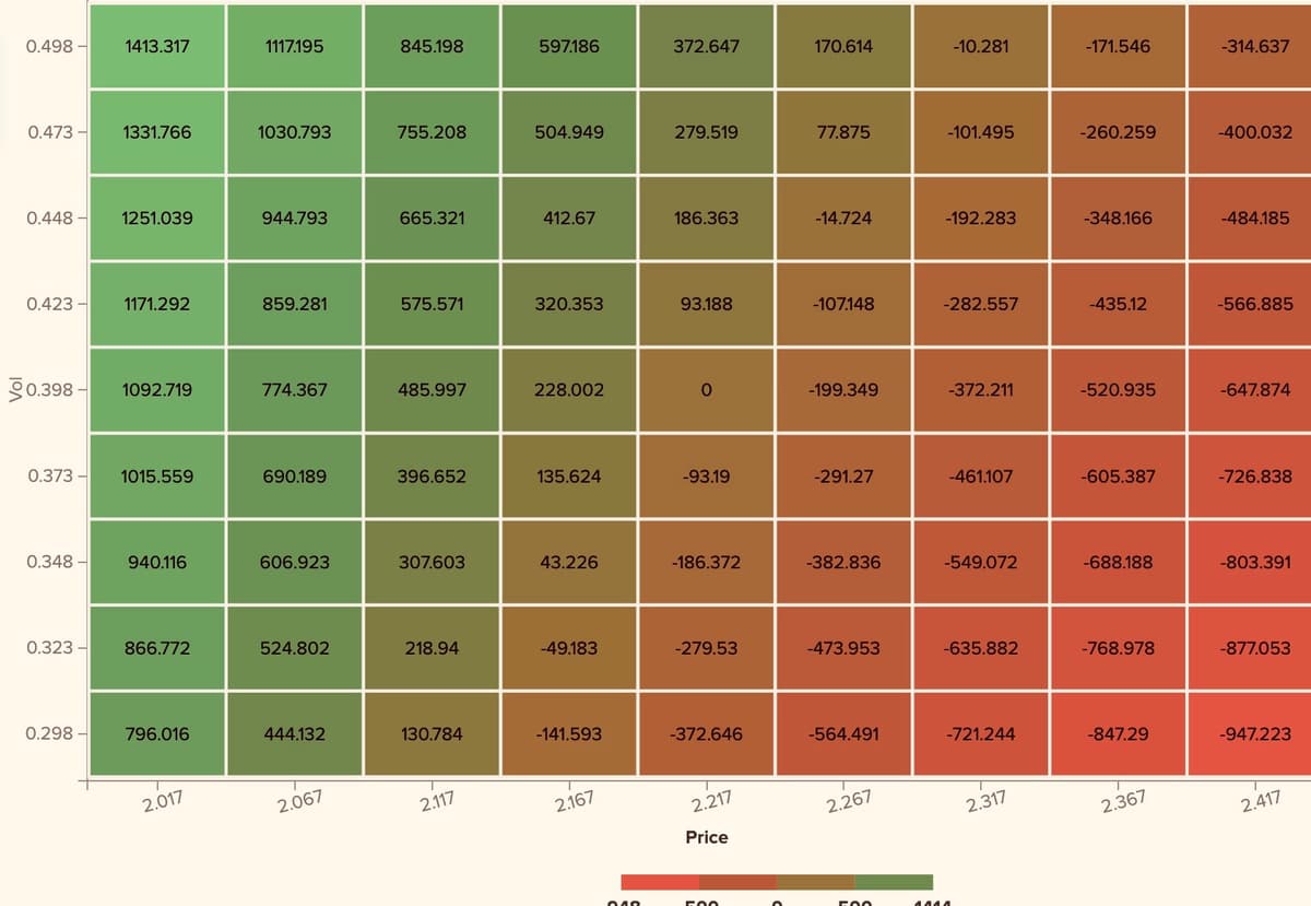 Portfolio Analysis