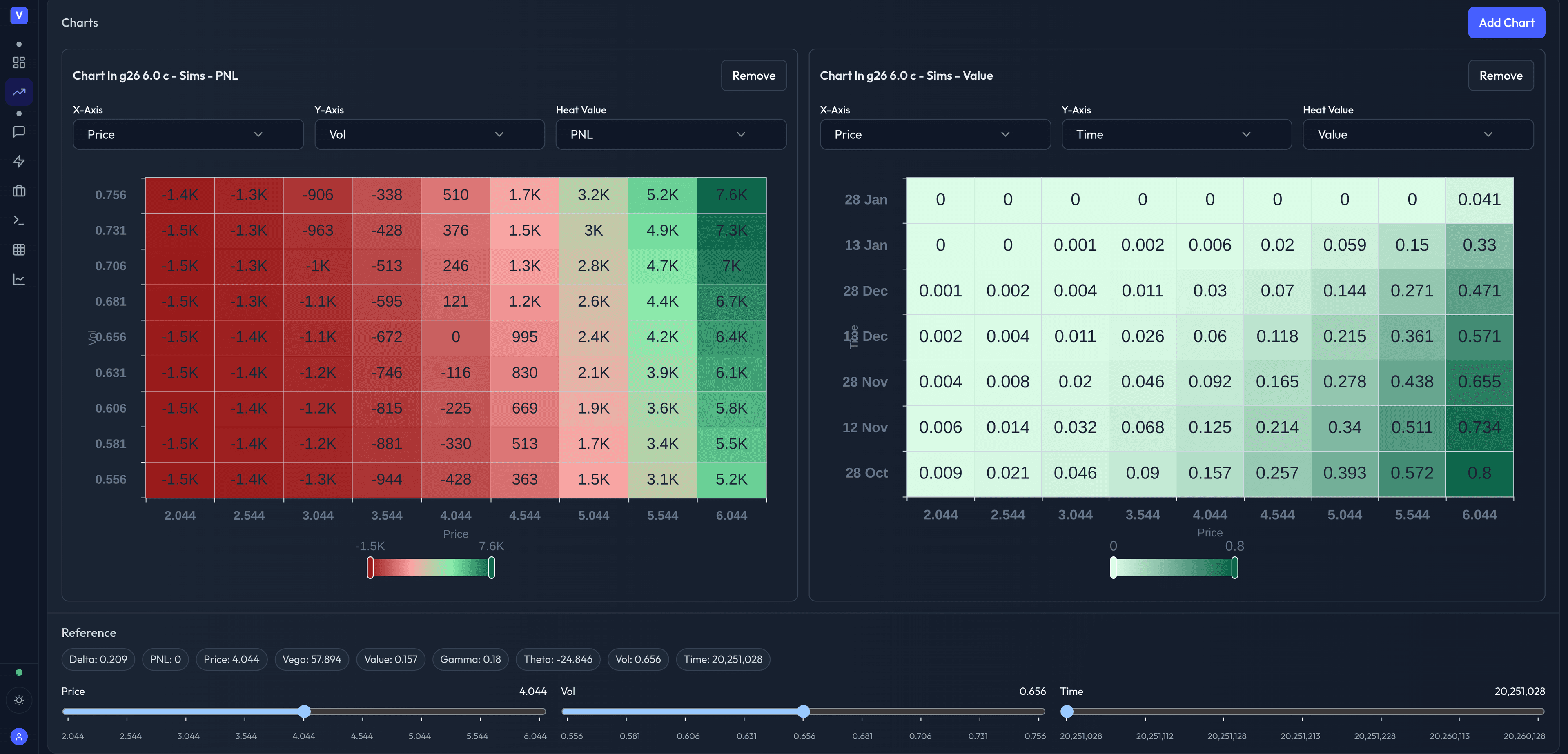 Valor Analytics simulation and valuation workspace